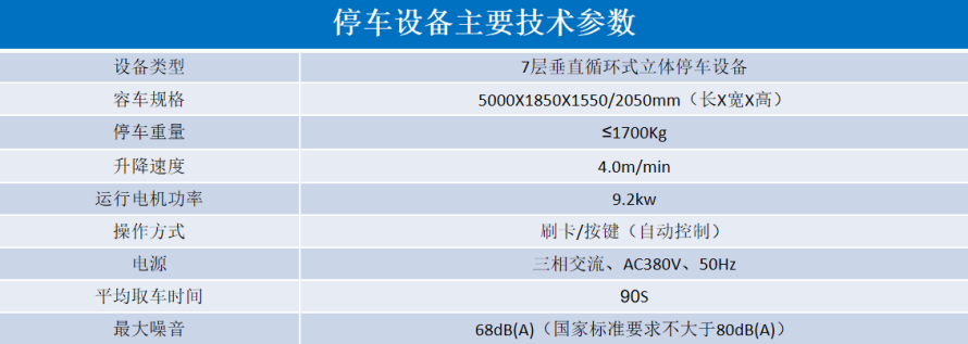 2、垂直循環立體停車設備參數表.png
